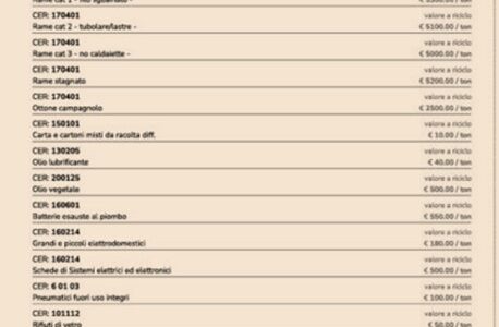 La TARI non è uguale per tutti